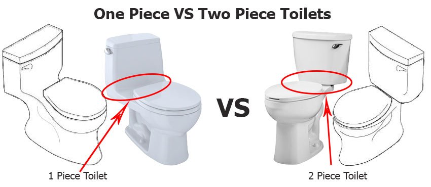 1 Piece VS 2 Piece Toilets