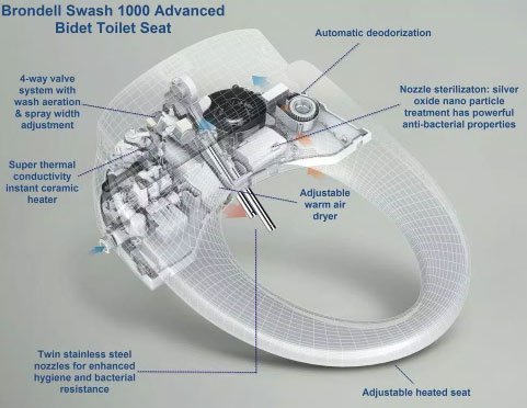 Brondell Swash CS1000