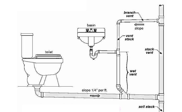 How to Unclog Any Drain