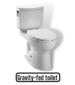 Gravity Fed Commercial Toilets