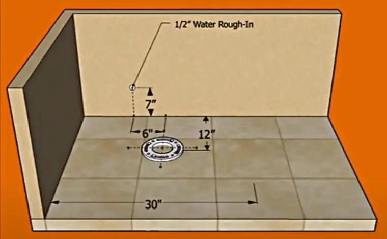 Toilet Rough-In Dimensions